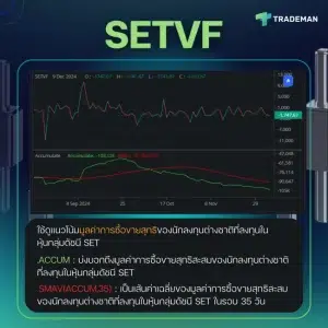 SETVF
