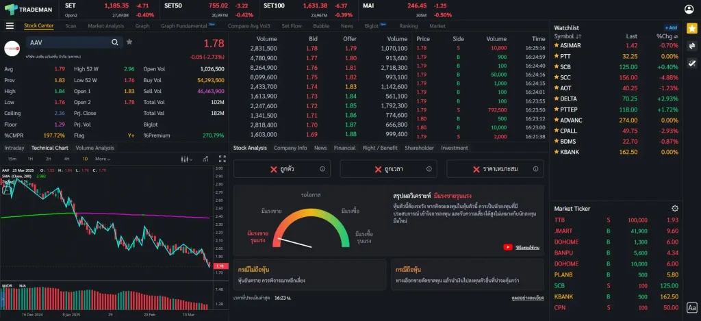 วิเคราะห์หุ้น AAV