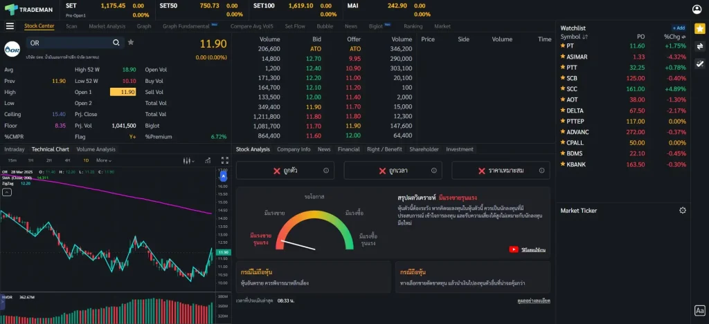 วิเคราะห์หุ้น OR ด้วยฟังก์ชัน Stock Analysis