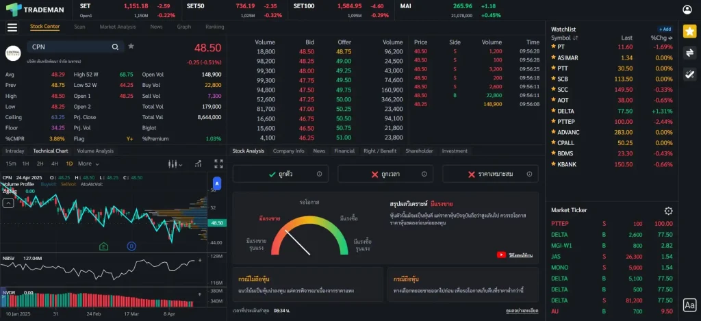 Stock Analysis หุ้น CPN