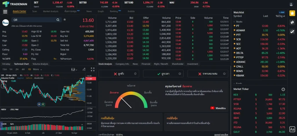 Stock Analysis หุ้น OR