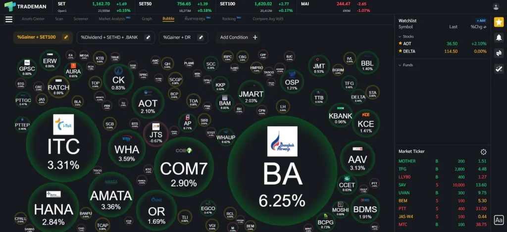 Bubble บนโปรแกรม Trademan