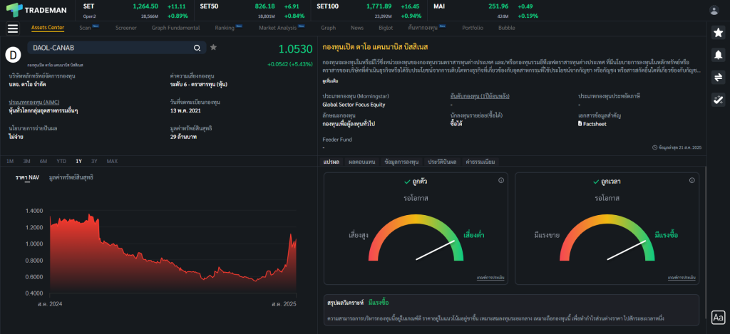 Fund-Analysis-Trademan