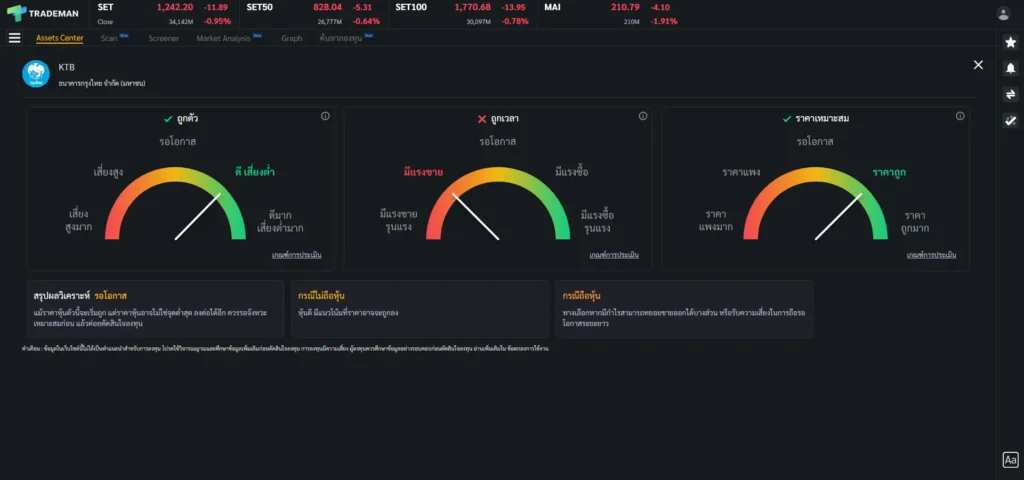 Stock Analysis หุ้น KTB